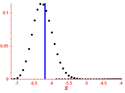 Strength function